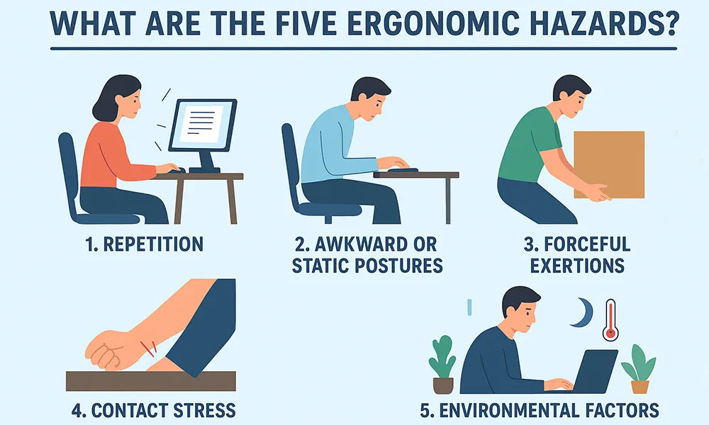 What Are The Five Ergonomic Hazards Complete Guide To Workplace Risks what-are-the-five-ergonomic-hazards-complete-guide-to-workplace-risks
